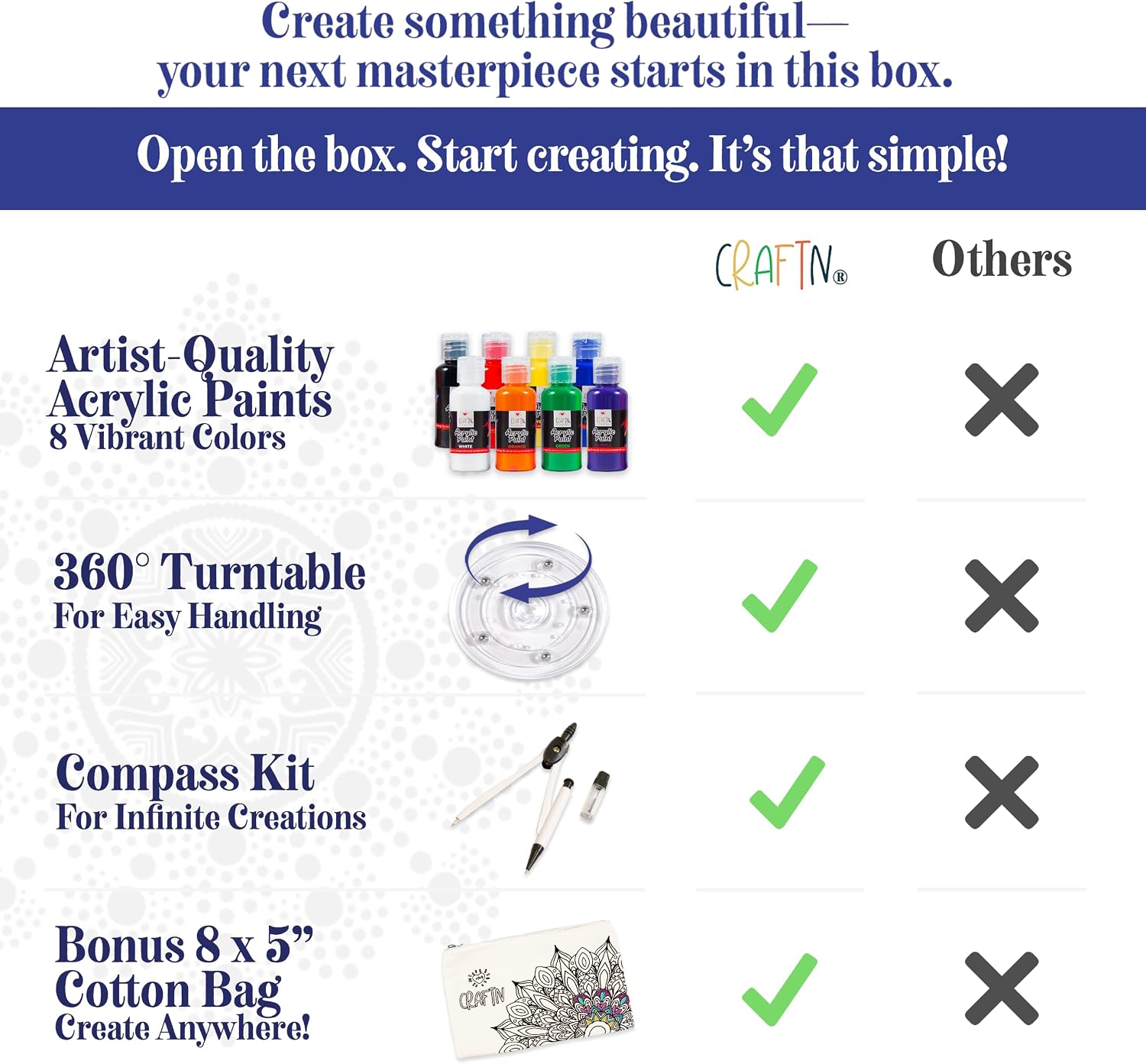 Craftn listing image: what is in the box versus others